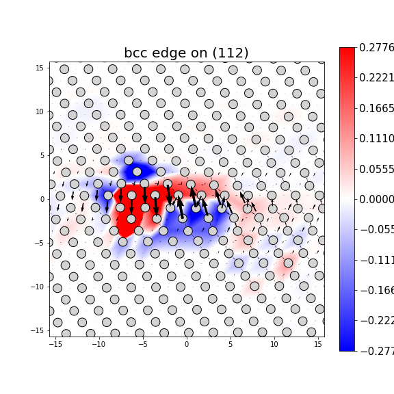 Nye tensor + differential displacement plot