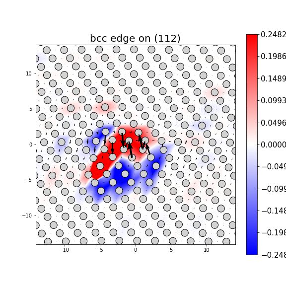 Nye tensor + differential displacement plot