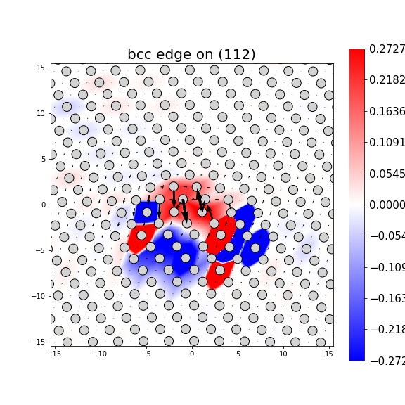 Nye tensor + differential displacement plot
