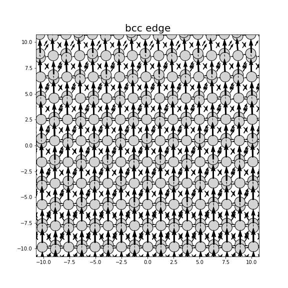 Nye tensor + differential displacement plot