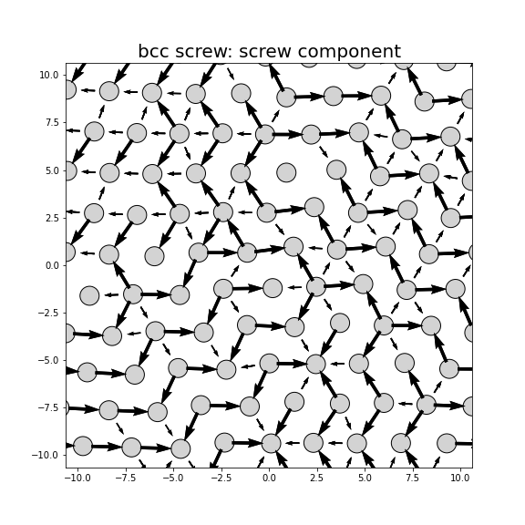 Nye tensor + differential displacement plot