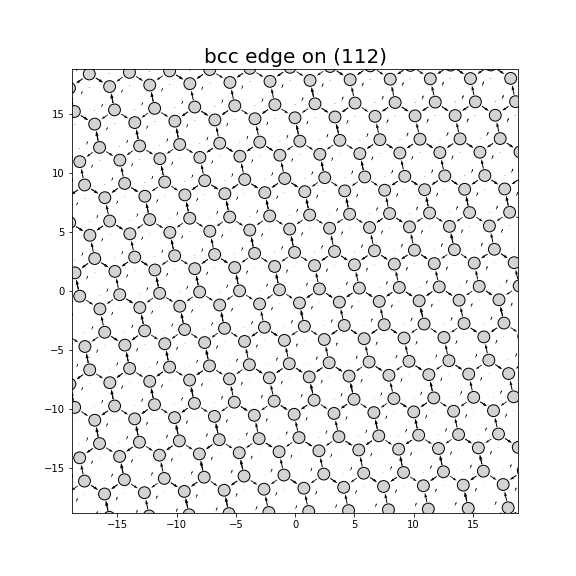 Nye tensor + differential displacement plot