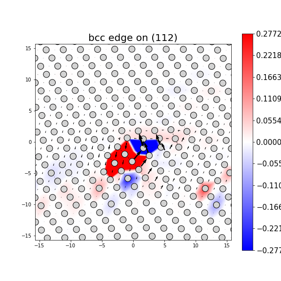 Nye tensor + differential displacement plot