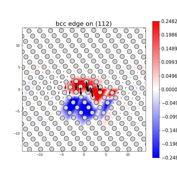 Nye tensor + differential displacement plot