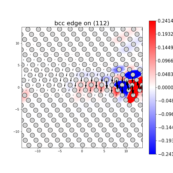 Nye tensor + differential displacement plot