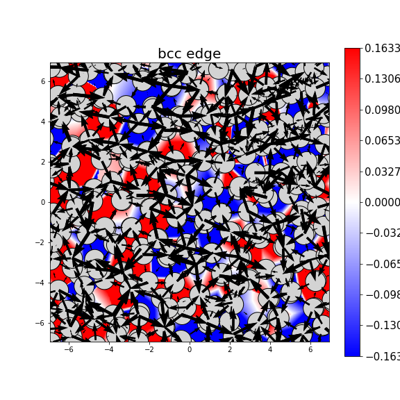 Nye tensor + differential displacement plot