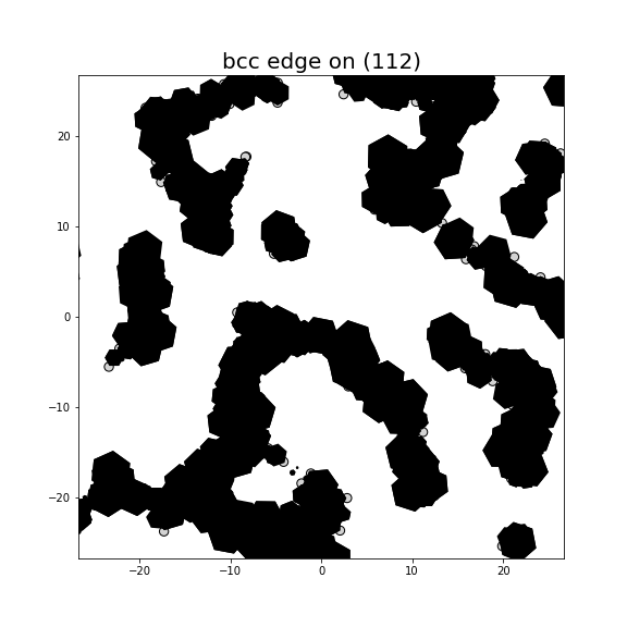 Nye tensor + differential displacement plot