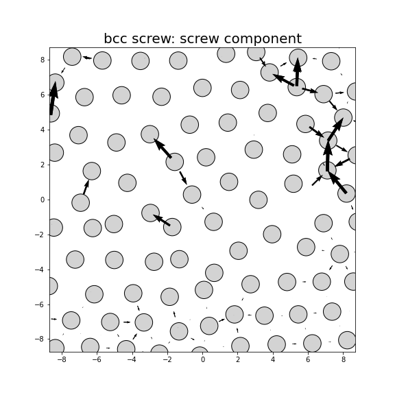Nye tensor + differential displacement plot