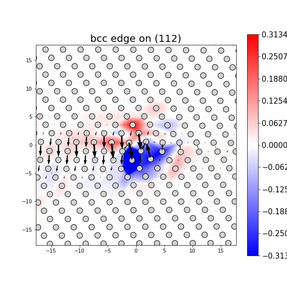 Nye tensor + differential displacement plot