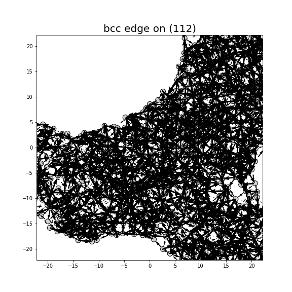 Nye tensor + differential displacement plot