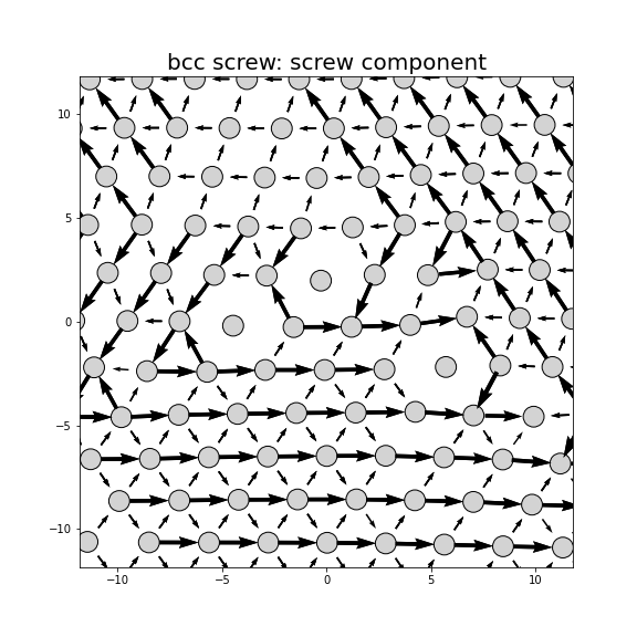Nye tensor + differential displacement plot