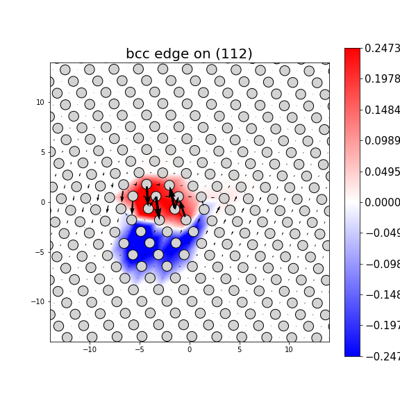 Nye tensor + differential displacement plot