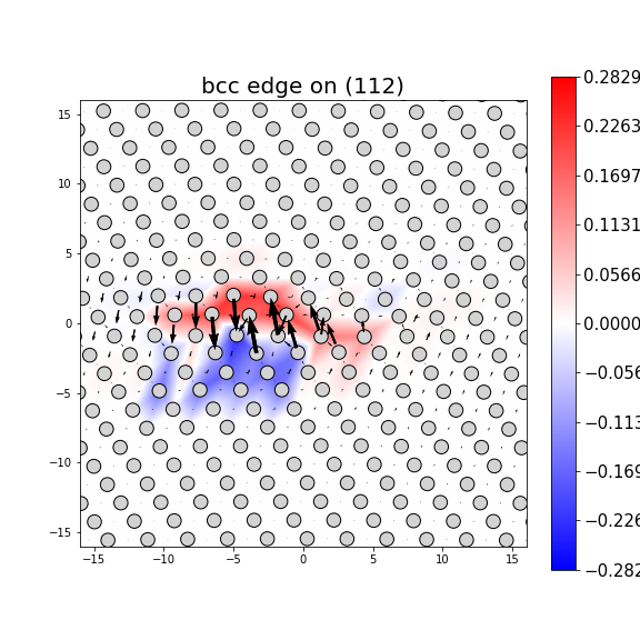 Nye tensor + differential displacement plot