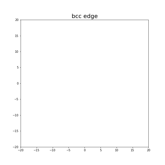 Nye tensor + differential displacement plot