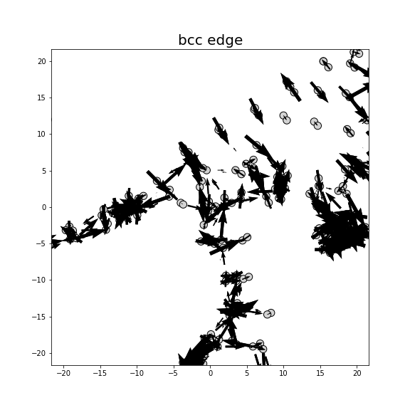 Nye tensor + differential displacement plot