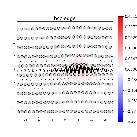 Nye tensor + differential displacement plot