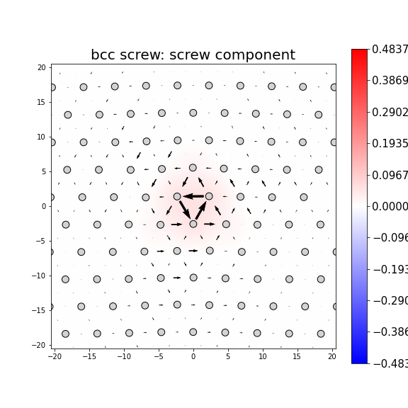 Nye tensor + differential displacement plot