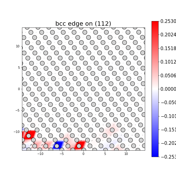 Nye tensor + differential displacement plot