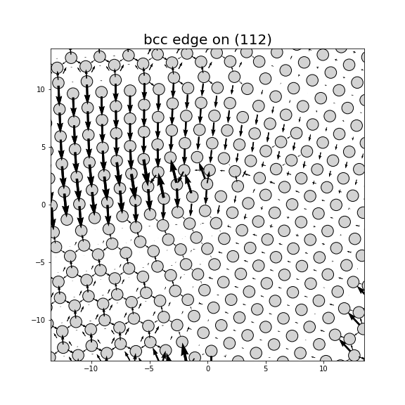 Nye tensor + differential displacement plot