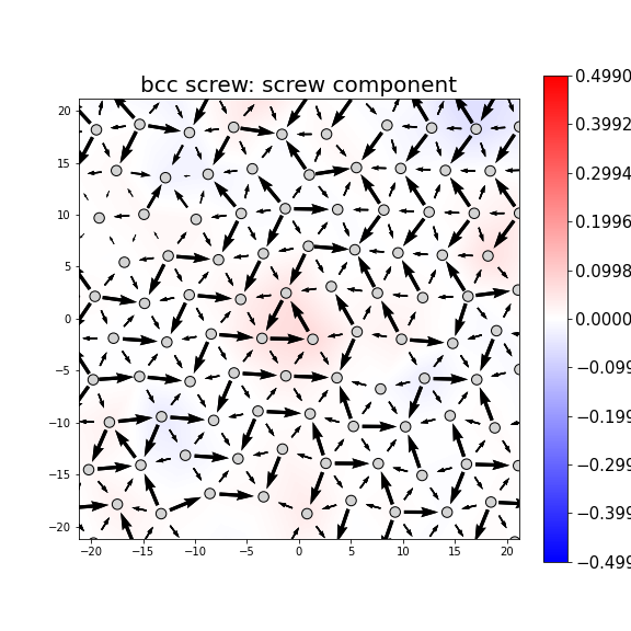 Nye tensor + differential displacement plot