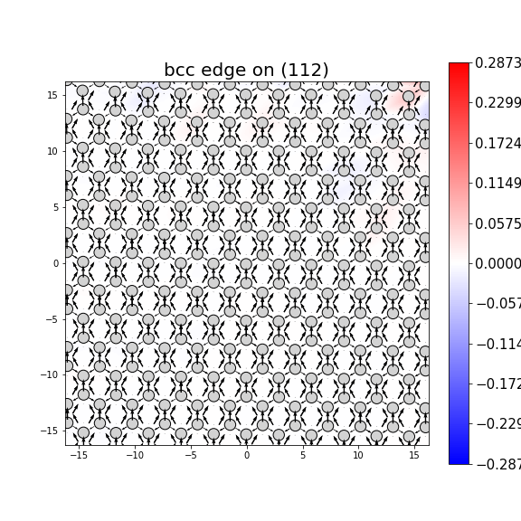 Nye tensor + differential displacement plot