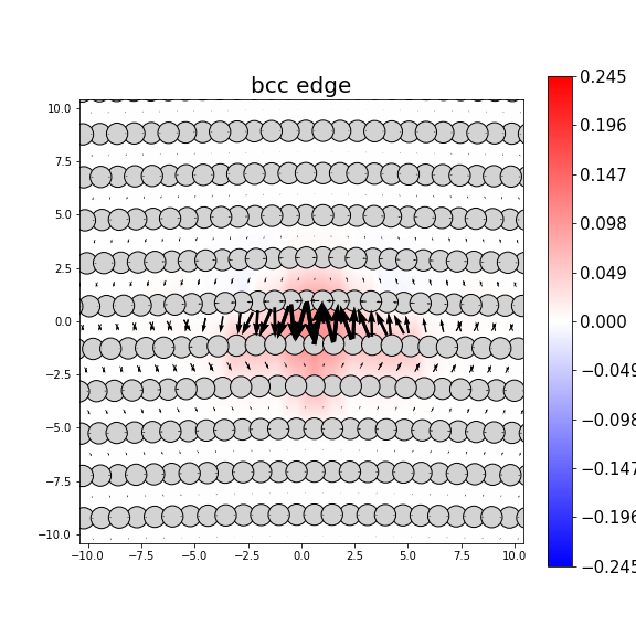 Nye tensor + differential displacement plot