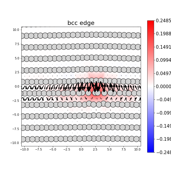 Nye tensor + differential displacement plot