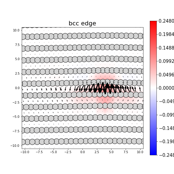 Nye tensor + differential displacement plot