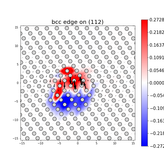 Nye tensor + differential displacement plot