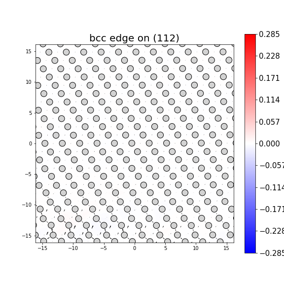 Nye tensor + differential displacement plot
