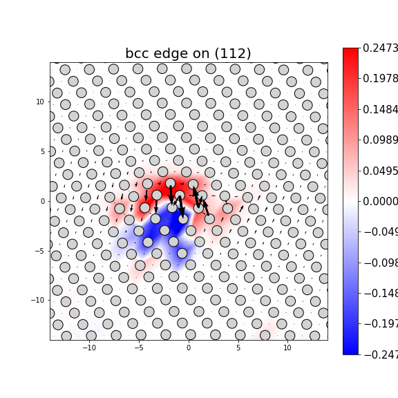 Nye tensor + differential displacement plot