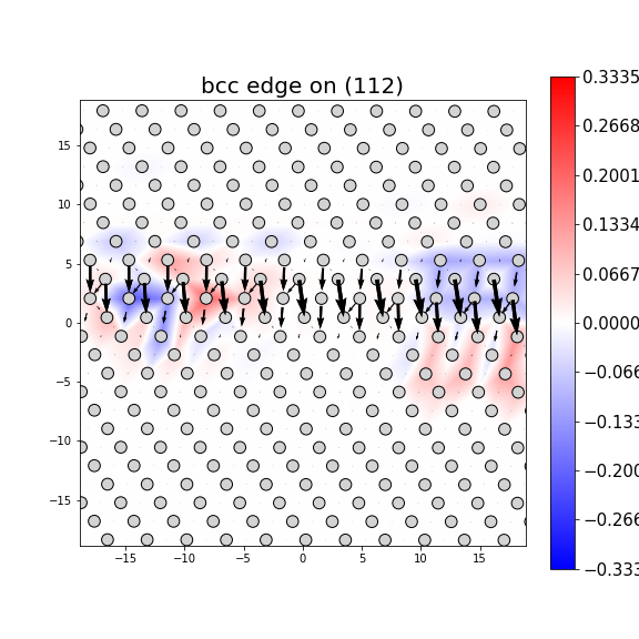 Nye tensor + differential displacement plot