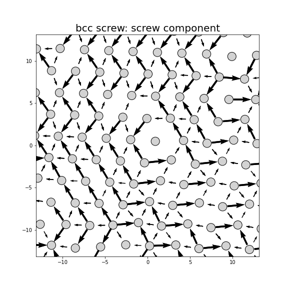 Nye tensor + differential displacement plot