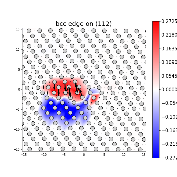 Nye tensor + differential displacement plot