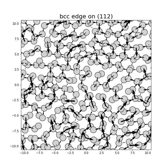 Nye tensor + differential displacement plot