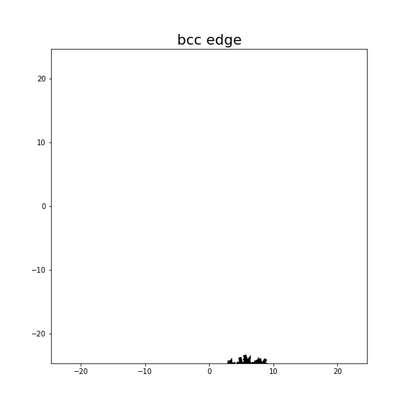 Nye tensor + differential displacement plot