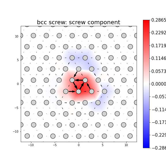 Nye tensor + differential displacement plot