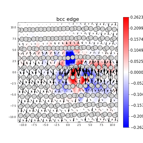 Nye tensor + differential displacement plot