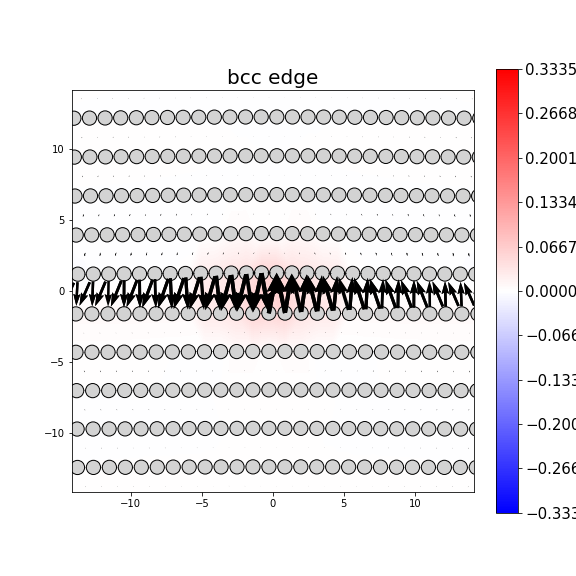 Nye tensor + differential displacement plot