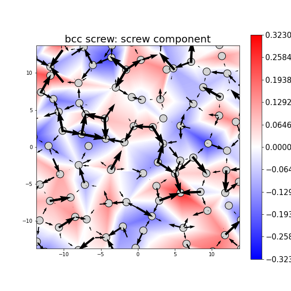 Nye tensor + differential displacement plot