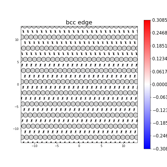 Nye tensor + differential displacement plot
