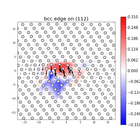 Nye tensor + differential displacement plot