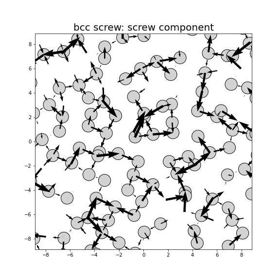 Nye tensor + differential displacement plot