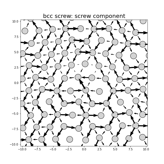 Nye tensor + differential displacement plot
