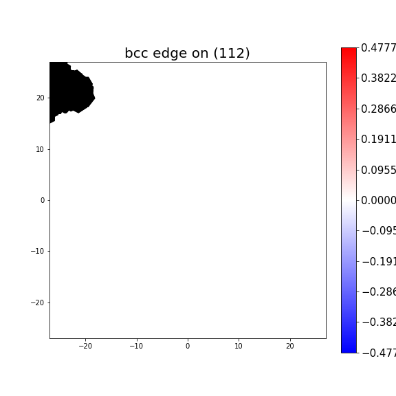 Nye tensor + differential displacement plot