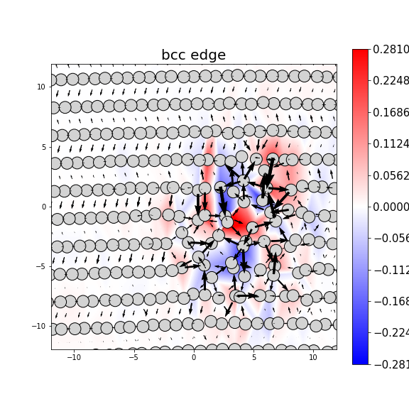 Nye tensor + differential displacement plot