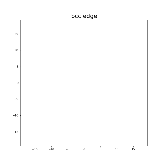 Nye tensor + differential displacement plot