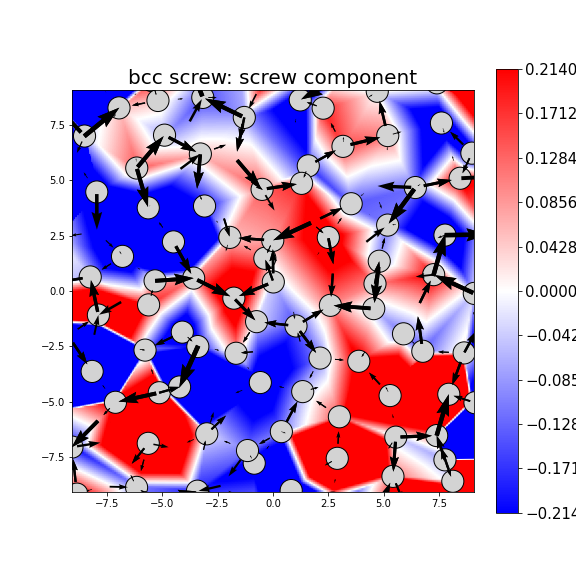 Nye tensor + differential displacement plot