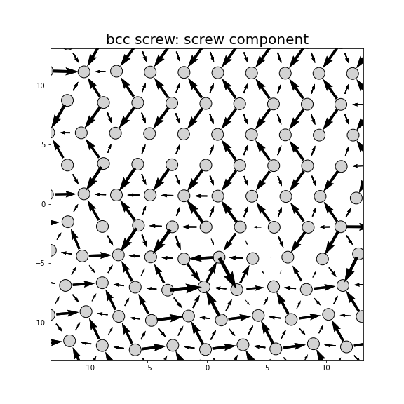 Nye tensor + differential displacement plot