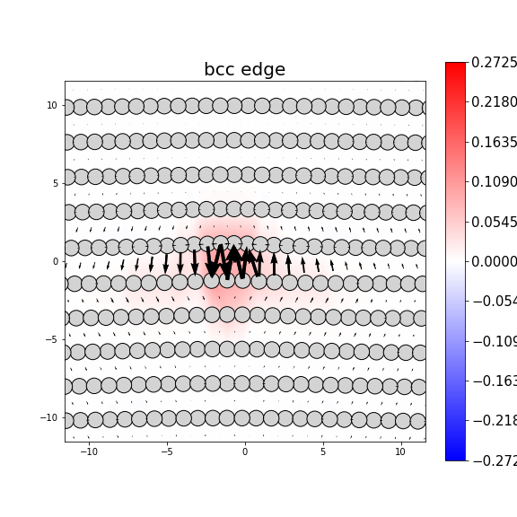 Nye tensor + differential displacement plot
